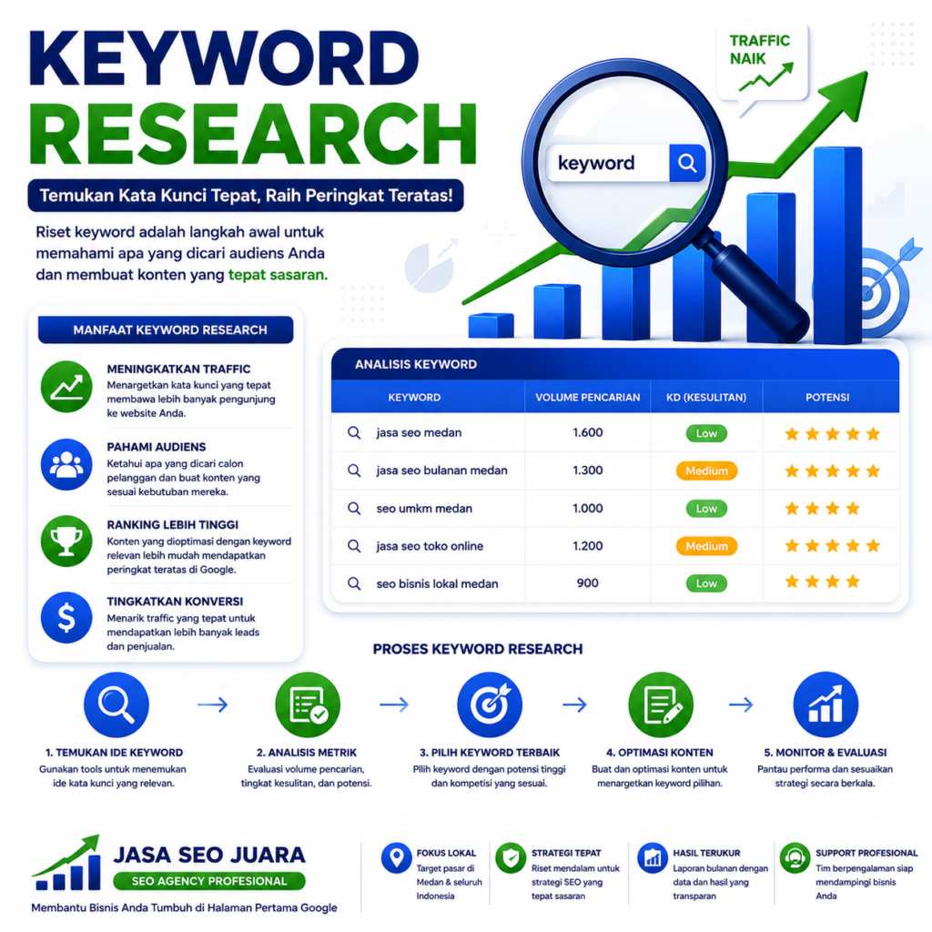 Keyword Research