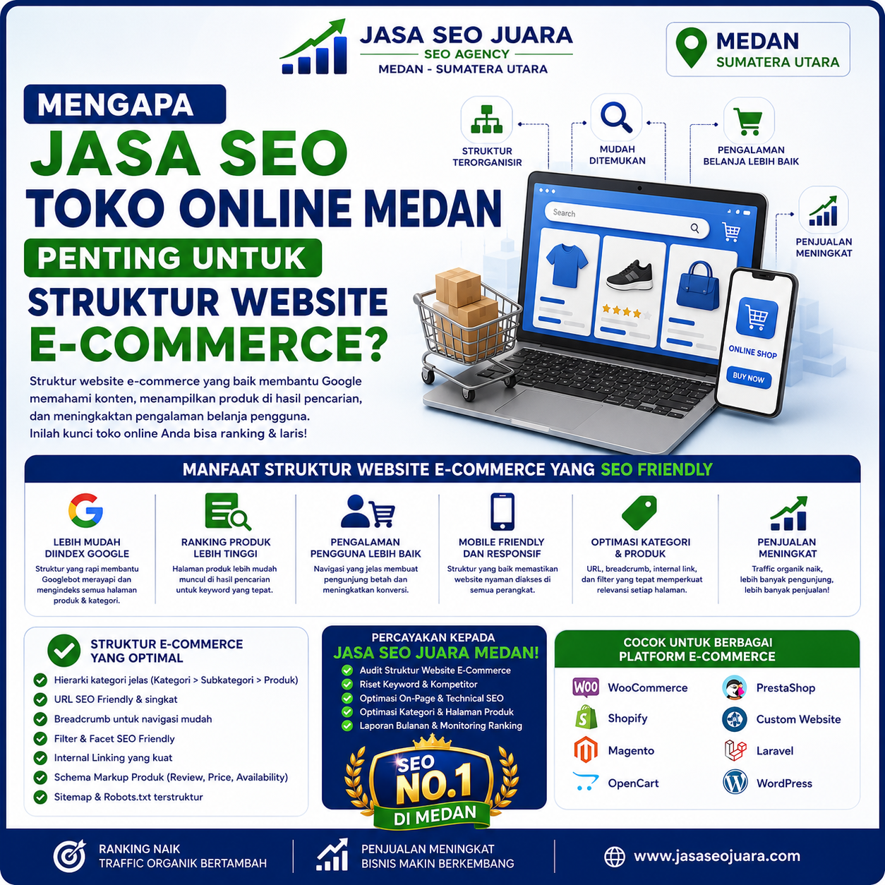 Mengoptimalkan Struktur Website E-Commerce Medan Agar Mudah Ranking di Google