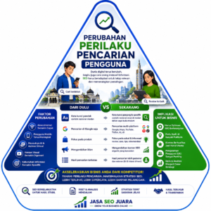 Perubahan Perilaku Pencarian Pengguna