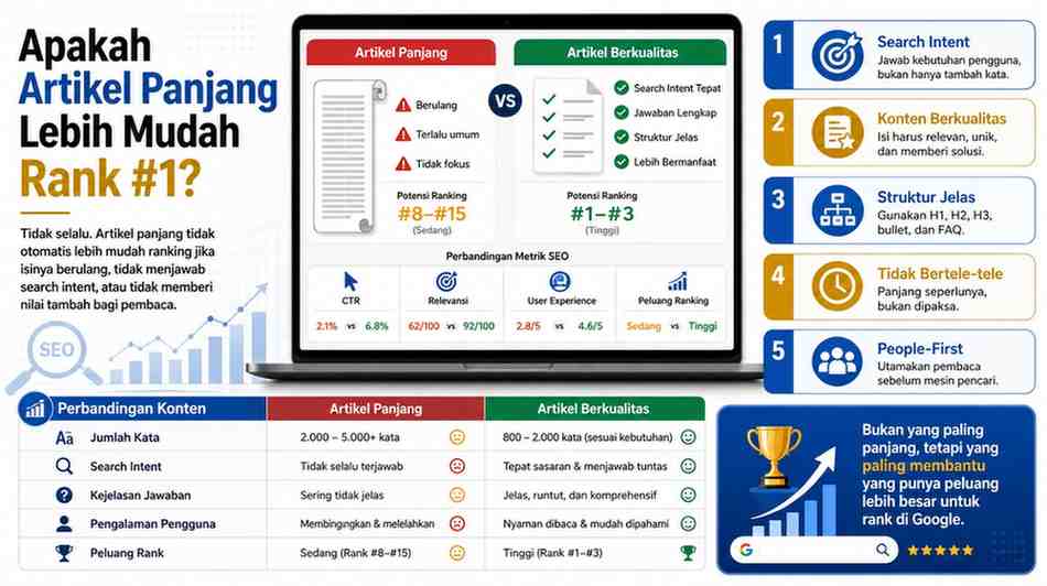 apakah artikel panjang lebih mudah rank#1