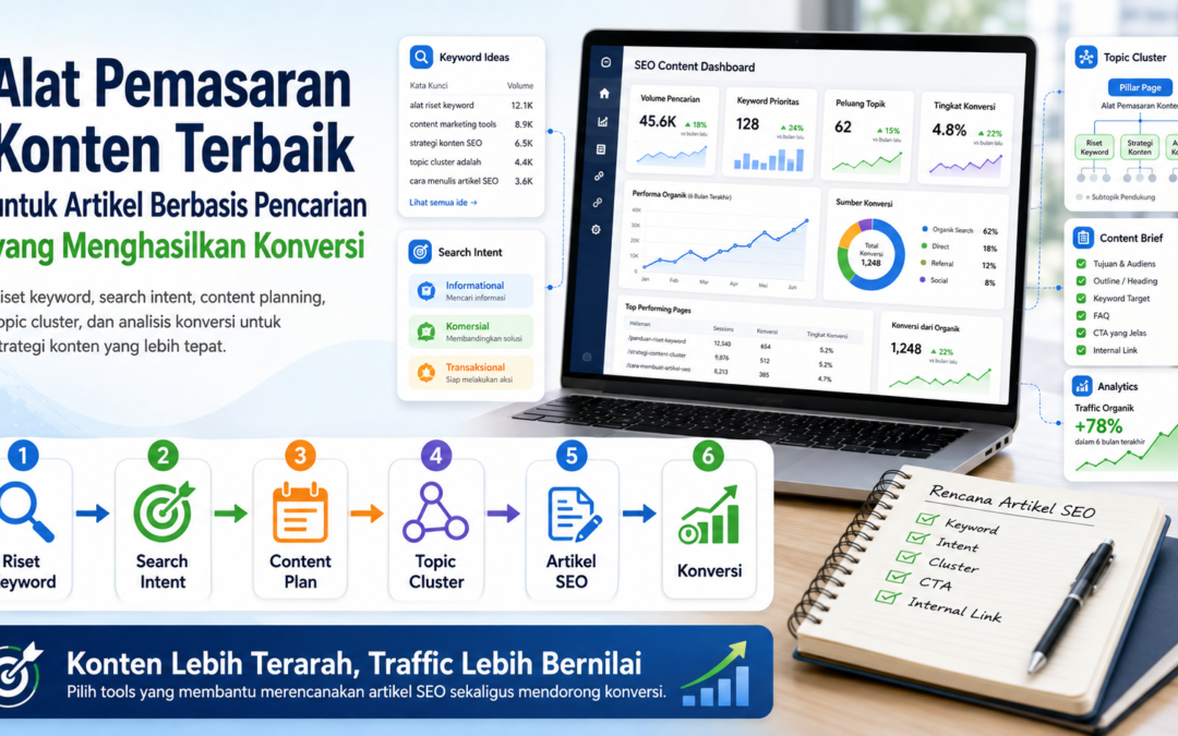 Alat Pemasaran Konten Mana yang Terbaik untuk Merencanakan Artikel Berbasis Pencarian yang Menghasilkan Konversi?