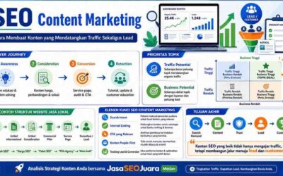 SEO Content Marketing Cara Membuat Konten yang Mendatangkan Traffic Sekaligus Lead