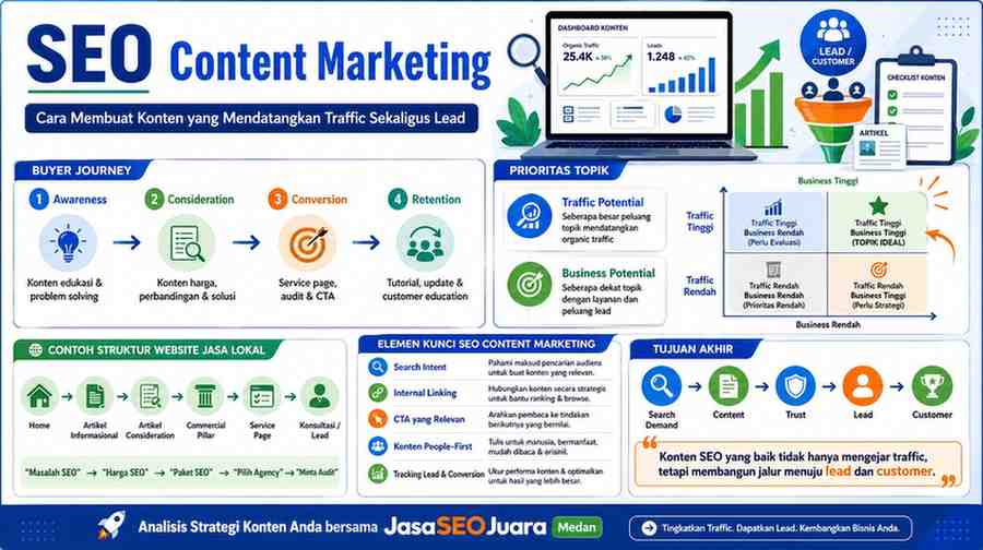 SEO Content Marketing Cara Membuat Konten yang Mendatangkan Traffic Sekaligus Lead