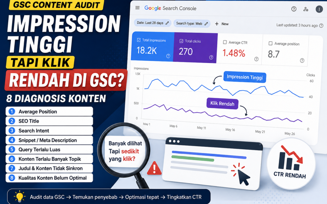 Impression Tinggi tapi Klik Rendah di Google Search Console 8 Diagnosis Konten