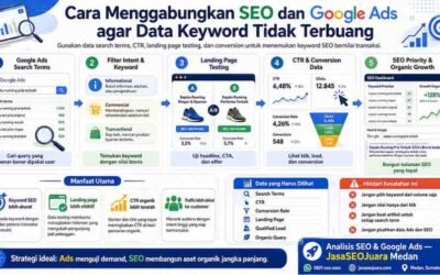 Cara Menggabungkan SEO dan Google Ads agar Data Keyword Tidak Terbuang