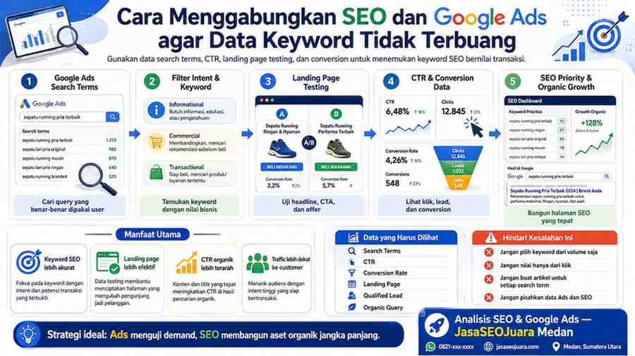 Cara Menggabungkan SEO dan Google Ads agar Data Keyword Tidak Terbuang